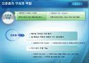 [환경과 인간] 오존층 파괴와 산성비 3페이지