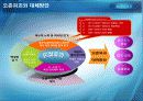 [환경과 인간] 오존층 파괴와 산성비 5페이지