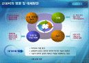 [환경과 인간] 오존층 파괴와 산성비 7페이지