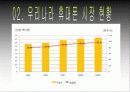 휴대폰에 대한 소비자들의 선택 5페이지