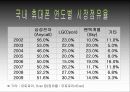 휴대폰에 대한 소비자들의 선택 6페이지