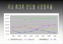 휴대폰에 대한 소비자들의 선택 7페이지