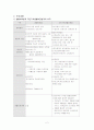 사회복지정책론 - 국민기초생활보장제도  2페이지