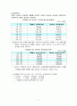 사회복지정책론 - 국민기초생활보장제도  4페이지