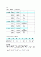 사회복지정책론 - 국민기초생활보장제도  5페이지