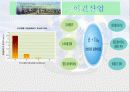 [PPT]_그린마케팅_-_이건산업 13페이지