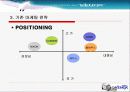 [마케팅관리]삼성디지털카메라케녹스마케팅 11페이지