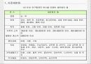 표적시장전략과 포지셔닝전략 6페이지