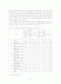 청소년인권과 청소년보호법에 관한 고찰 12페이지