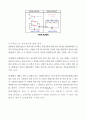 실험 28 전기저항 측정 - Wheatstone Bridge 6페이지