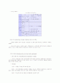 자신이 일하고 있는 분야에 적합한 인사고과 기준설정 4페이지