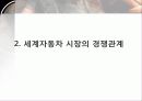 경영학원론Report_세계자동차시장의 경쟁관계와 국내 자동차기업의 생존전략은? 10페이지