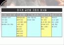 경영학원론Report_세계자동차시장의 경쟁관계와 국내 자동차기업의 생존전략은? 11페이지