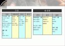 경영학원론Report_세계자동차시장의 경쟁관계와 국내 자동차기업의 생존전략은? 12페이지