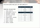 경영학원론Report_세계자동차시장의 경쟁관계와 국내 자동차기업의 생존전략은? 13페이지