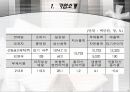 글로벌 마케팅 성공사례(국내 히든 챔피언 사례 – 선일금고제작㈜) 4페이지