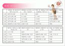 날아갈 듯 가볍게 변비 비켜 7페이지