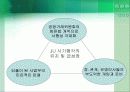소비자 다단계 피해 사례 및 향후 시사점  14페이지