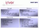 아이리버 마케팅 전략 (iriver Marketing strategy) 12페이지