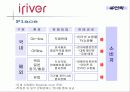 아이리버 마케팅 전략 (iriver Marketing strategy) 16페이지