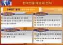 월마트의 마케팅분석 10페이지
