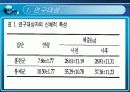 저강도유산소 운동이 선천성 심장병력을 가진 다운증후군 아동의 심폐지구력에 미치는 영향 15페이지