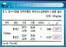 저강도유산소 운동이 선천성 심장병력을 가진 다운증후군 아동의 심폐지구력에 미치는 영향 21페이지