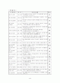 [관광학] 관광이벤트에 대하여 5페이지