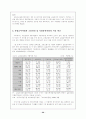 고용보험 전반과 제도 변화 20페이지