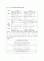 [사회과학] 국제경영  7페이지