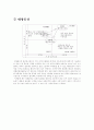 대구▪경북지역 중소기업의 제품 포트폴리오 매트리스 비교분석 - 갑을방적과 태왕물산 13페이지