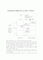 대구▪경북지역 중소기업의 제품 포트폴리오 매트리스 비교분석 - 갑을방적과 태왕물산 14페이지