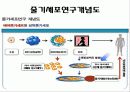줄기세포(stem cell) 4페이지