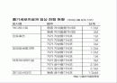 줄기세포(stem cell) 10페이지