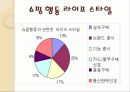 라이프스타일 변화에 따른 밀리오레(migliore)의 마케팅 6페이지