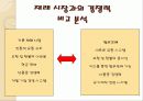 라이프스타일 변화에 따른 밀리오레(migliore)의 마케팅 7페이지