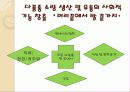 라이프스타일 변화에 따른 밀리오레(migliore)의 마케팅 10페이지