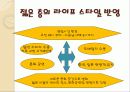 라이프스타일 변화에 따른 밀리오레(migliore)의 마케팅 11페이지