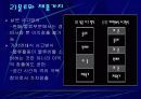 물류의 개념 10페이지