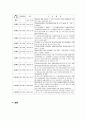(장애인복지법) 다섯가지법 중 하나의 법을 선택하여 개념, 특성, 도입배경과 발전과정, 문제점 및 개선방안을 논하시오.  2페이지