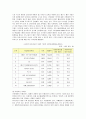 H&M의 마케팅 전략 분석 4페이지