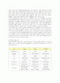 H&M의 마케팅 전략 분석 5페이지