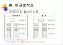 스피노자와 홉스의 철학 9페이지