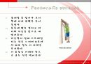 올바른 자세와 생활습관 11페이지