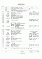 [2011년 8월][평가인증]어린이집 보육실습일지 1페이지