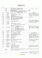 [2011년 8월][평가인증]어린이집 보육실습일지 5페이지
