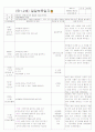 [2011년 8월][평가인증]어린이집 보육실습일지 7페이지
