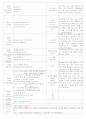 [2011년 8월][평가인증]어린이집 보육실습일지 8페이지