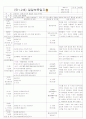 [2011년 8월][평가인증]어린이집 보육실습일지 9페이지