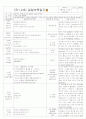 [2011년 8월][평가인증]어린이집 보육실습일지 11페이지